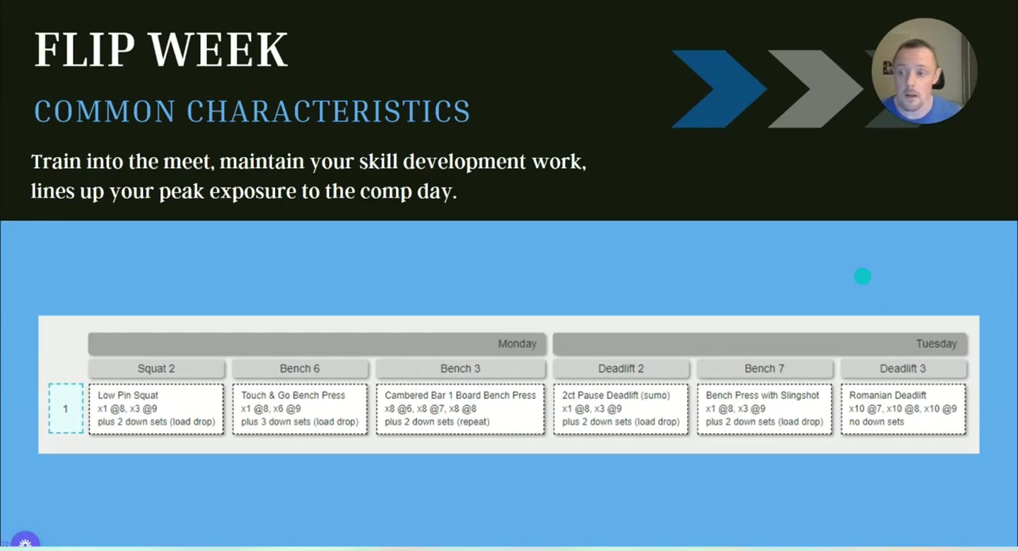 Folie Flip Week: Common Characteristics, mit Beispiel für Montag und Dienstag