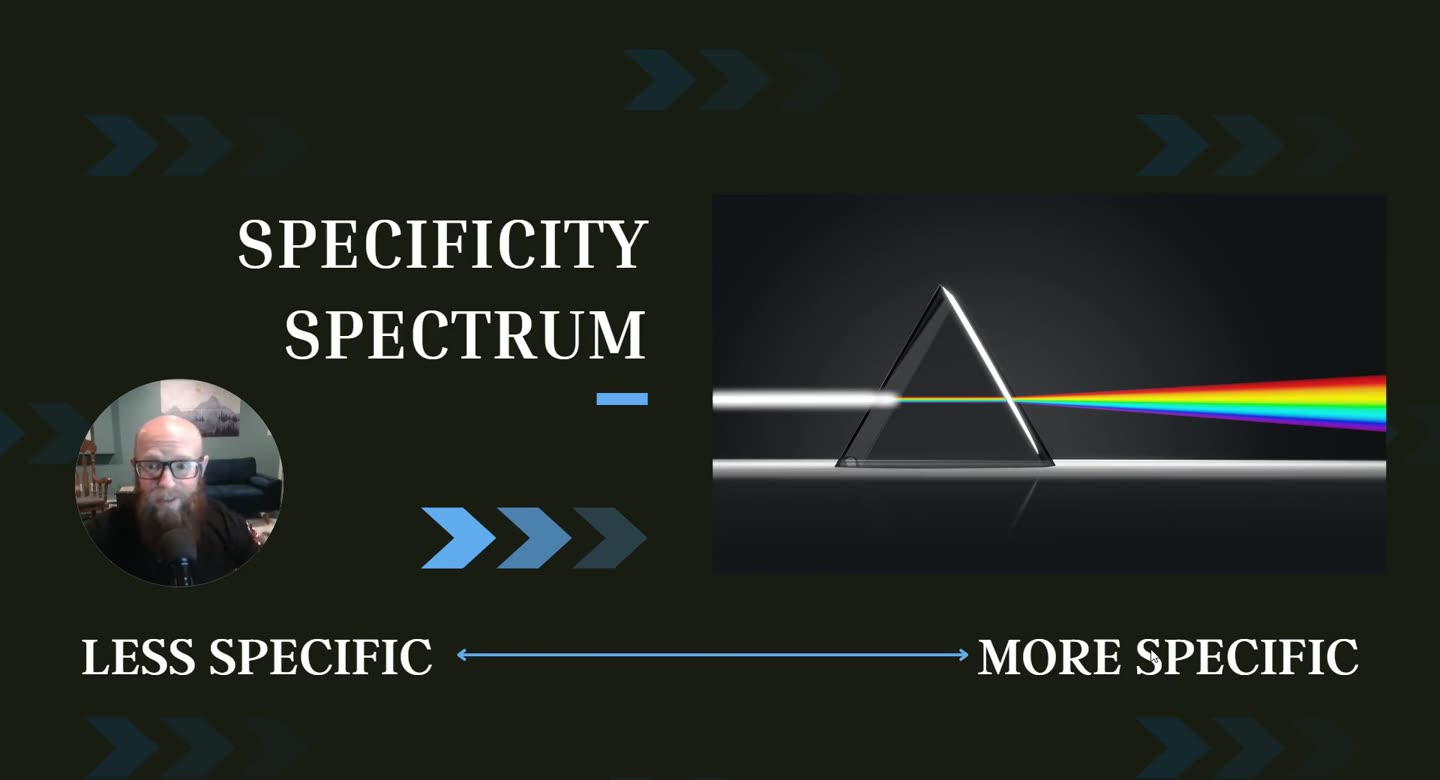 Folie Specificity Spectrum: ein Prisma, darunter eine Achse von less specific bis more specific