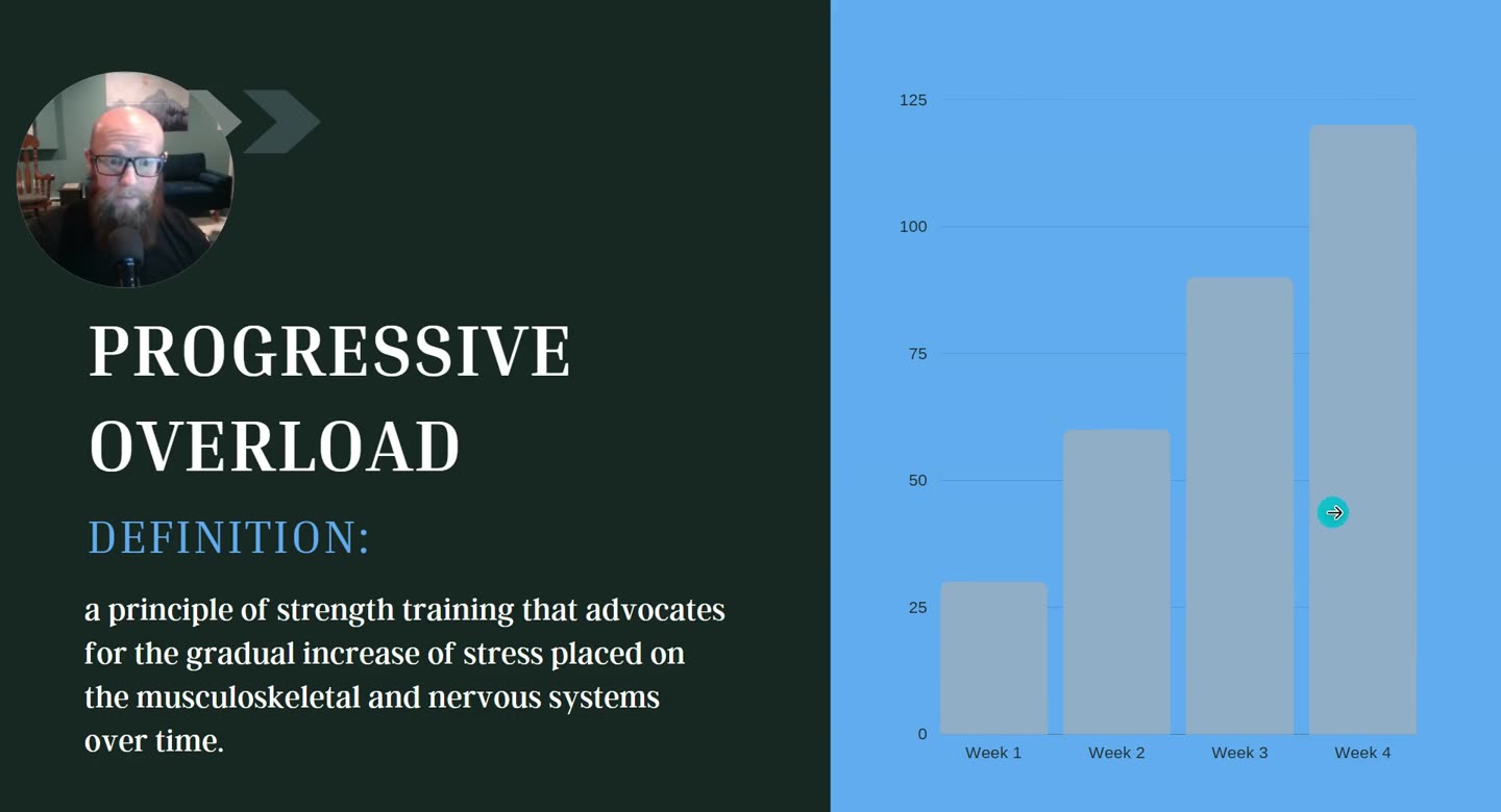 Folie Progressive Overload mit Definition und Balkendiagramm über vier Wochen