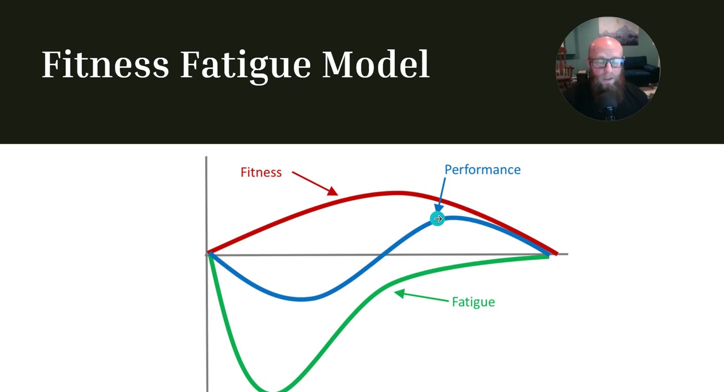 Folie Fitness Fatigue Model mit den Kurven Fitness, Performance und Fatigue