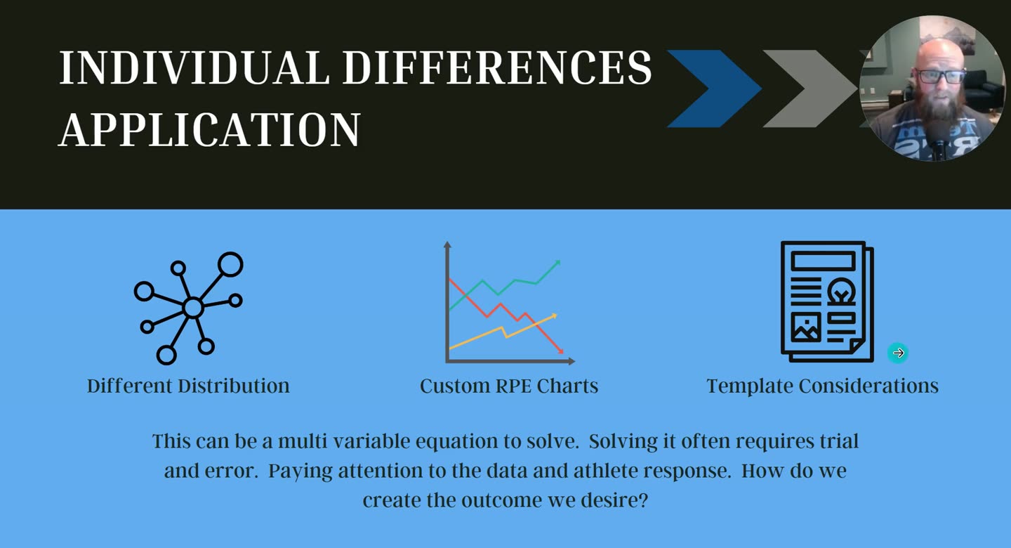 Folie Individual Differences Application mit Different Distribution, Custom RPE Charts und Template Considerations
