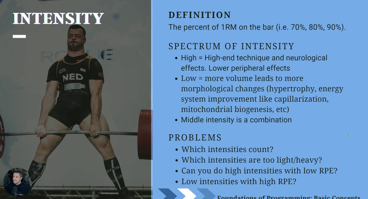 Folie Intensity mit Definition, Spektrum der Intensität und Problemen