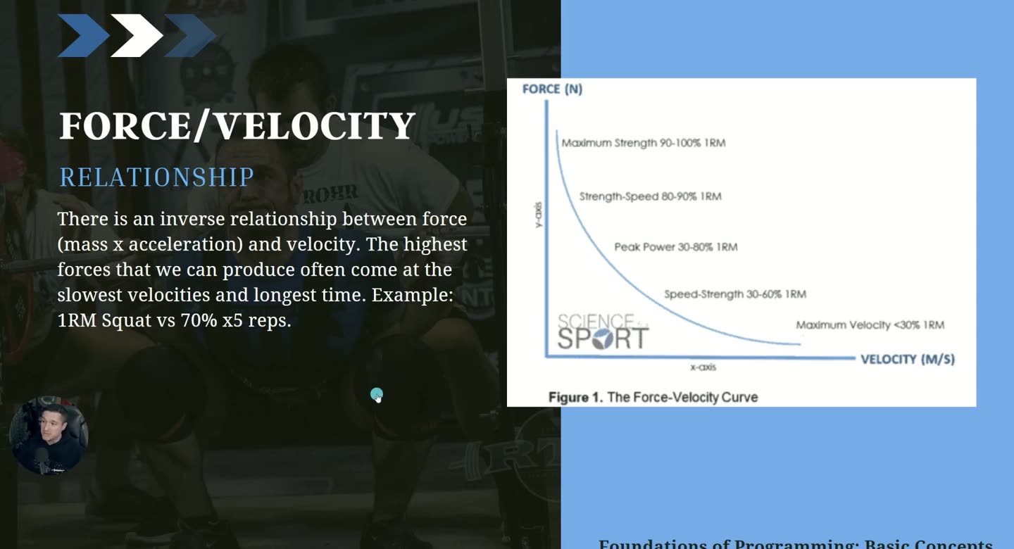 Folie Force/Velocity Relationship mit der Kraft-Geschwindigkeits-Kurve von Science for Sport