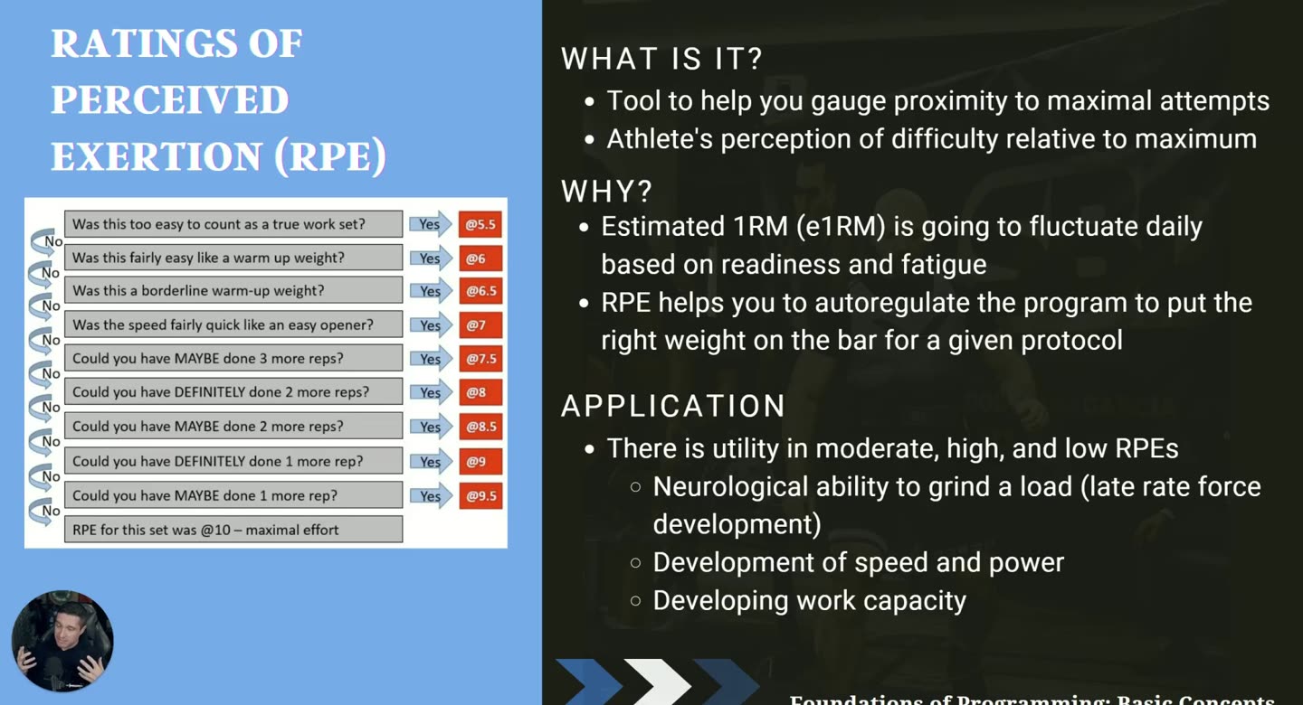Folie Ratings of Perceived Exertion (RPE) mit Entscheidungsleiter von @5.5 bis @10 sowie What is it, Why und Application