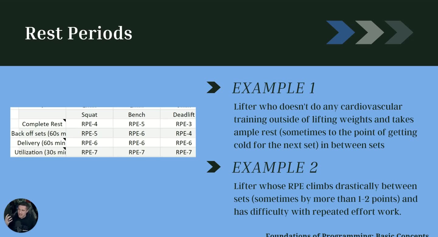 Folie Rest Periods mit Tabelle der Pausenvorgaben für Squat, Bench und Deadlift sowie Example 1 und Example 2