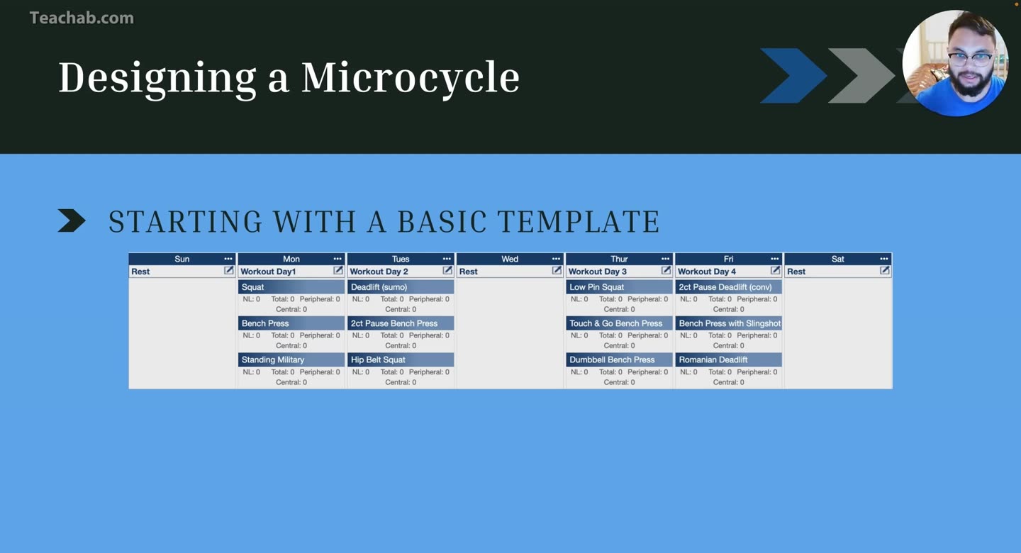 Folie Designing a Microcycle: Starting with a basic template, Wochenplan mit vier Trainingstagen