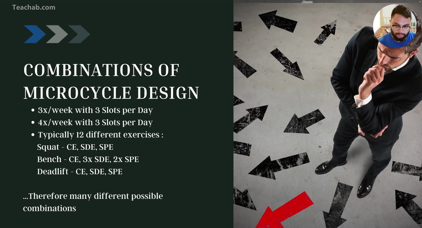 Folie Combinations of Microcycle Design: 3x/week und 4x/week mit 3 Slots per Day, typischerweise 12 verschiedene Übungen