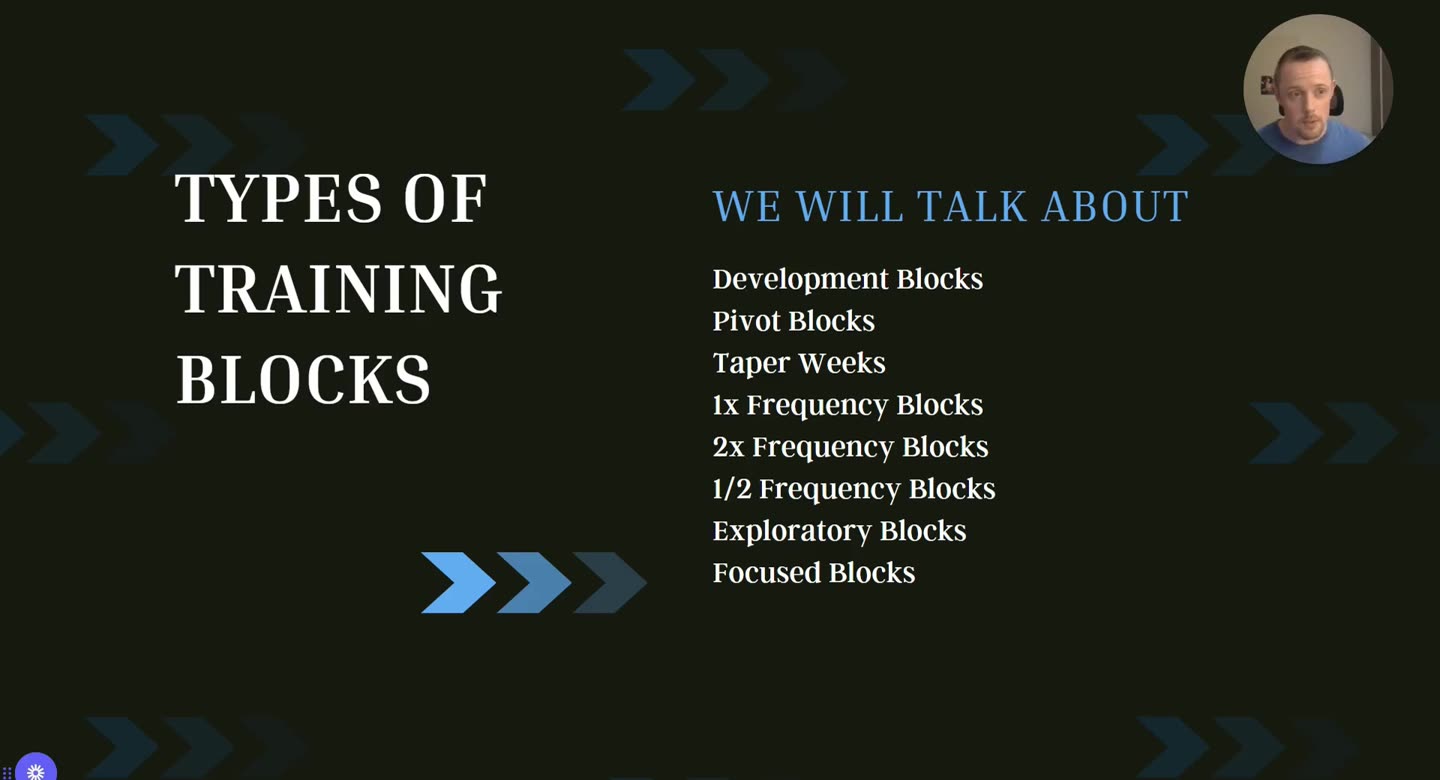 Folie Types of Training Blocks mit Liste der Blocktypen