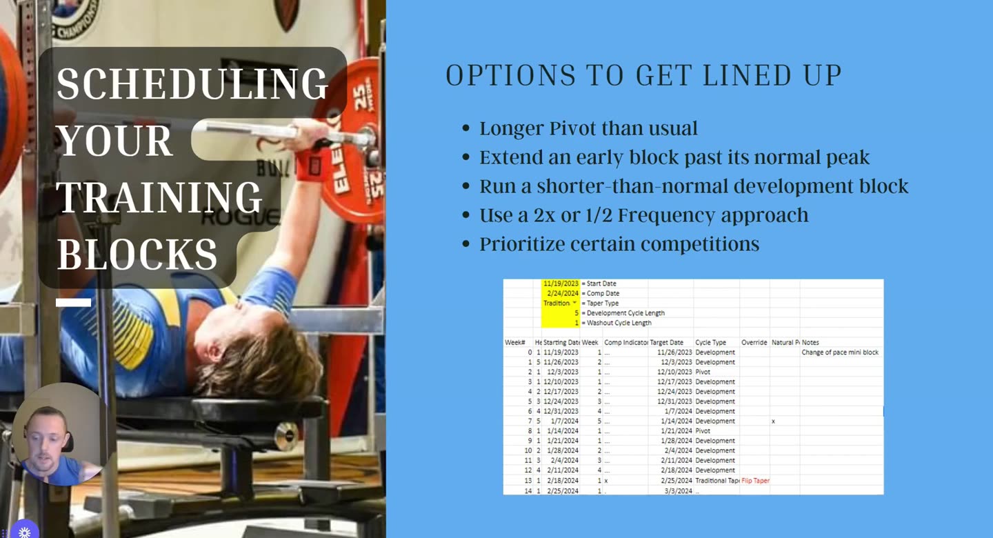 Folie Options to get lined up mit fünf Optionen und Beispielplan